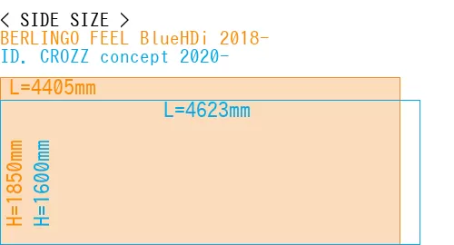 #BERLINGO FEEL BlueHDi 2018- + ID. CROZZ concept 2020-